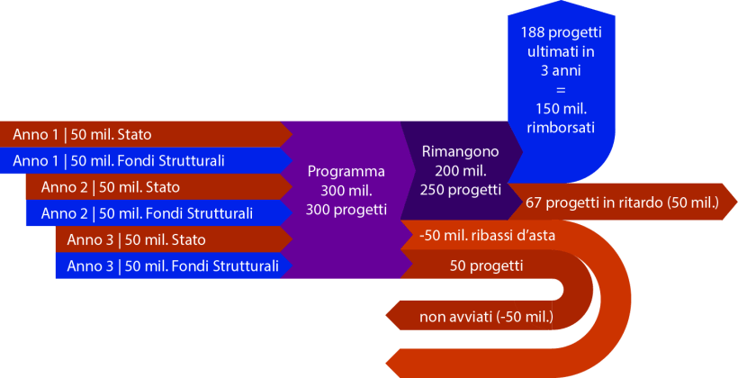 grafico papa2