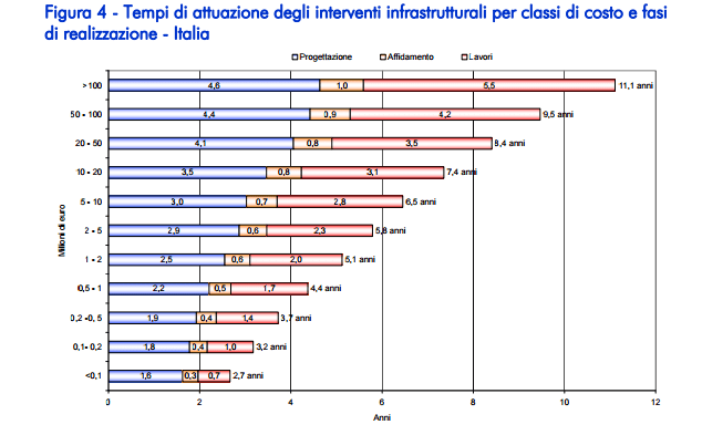 immagine tempi irritanti